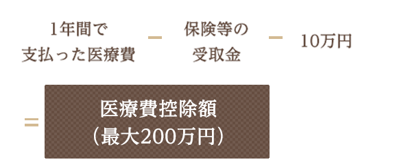 控除金額イメージ